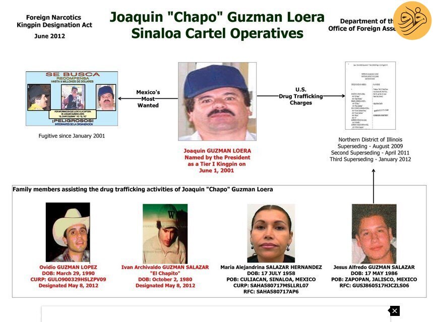 پسران ال چاپو چگونه شکار شدند؟