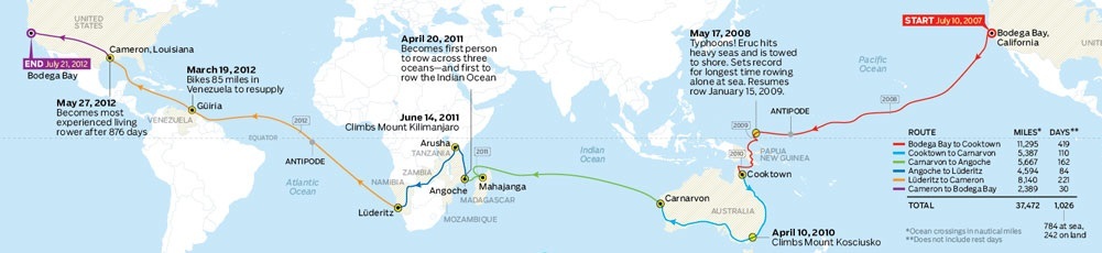 سفر به دور زمین سفر به دور زمین