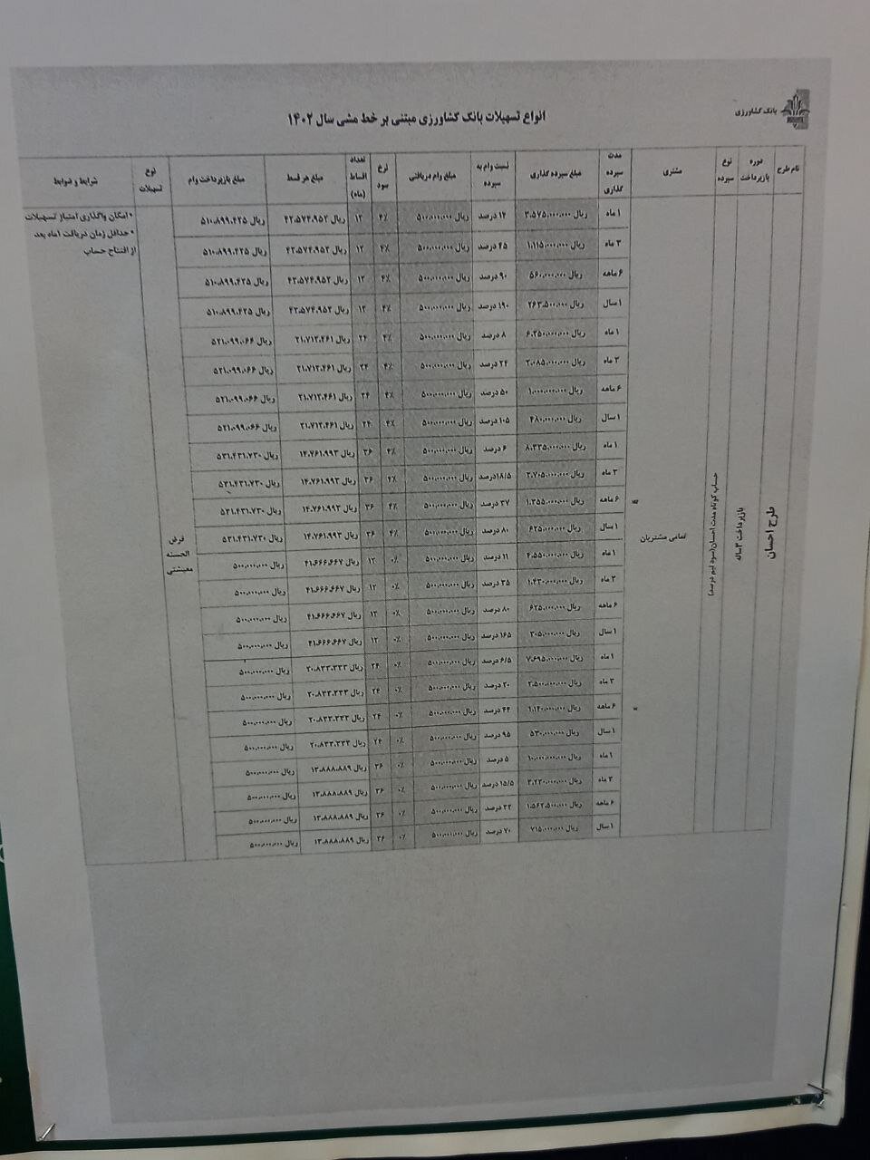 وام فوری برای پولدارها/ محرومیت برای مردم عادی